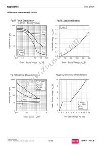 RDD023N50TL Datasheet Page 10