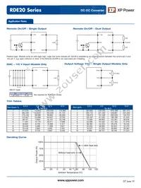 RDE2024D15 Datasheet Page 4
