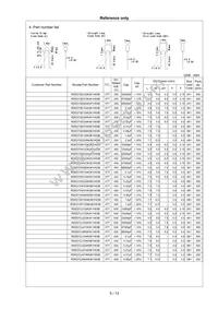 RDEF51H104Z0K1H03B Datasheet Page 6