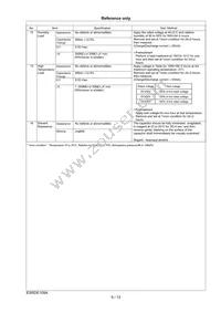 RDEF51H104Z0K1H03B Datasheet Page 10