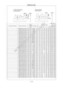 RDER73A103K2M1H03A Datasheet Page 8