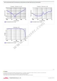 RDER73A224MUB1H03B Datasheet Page 2