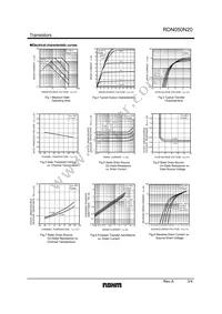 RDN050N20FU6 Datasheet Page 3