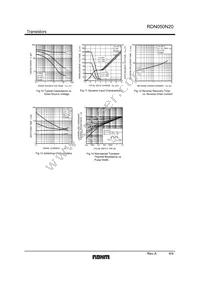 RDN050N20FU6 Datasheet Page 4