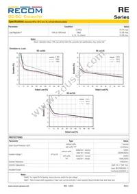 RE-3.33.3S/HP Datasheet Page 3