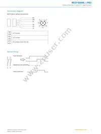 RE27-SA68L Datasheet Page 5