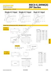 REC3-4815DRWZ/H6/A/SMD/CTRL Datasheet Page 3