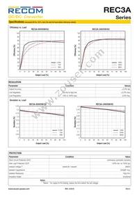 REC3A-0505SW/H2/X1 Datasheet Page 2