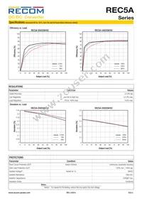 REC5A-0505SW/H2/X1 Datasheet Page 2