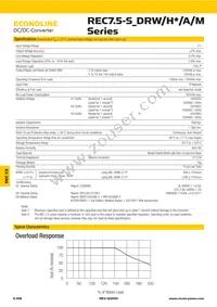 REC7.5-4815DRW/H3/A/M/CTRL Datasheet Page 2