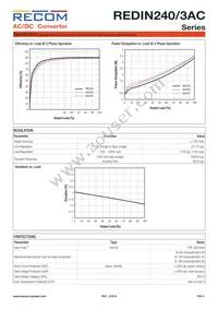 REDIN240-24/3AC Datasheet Page 2