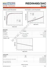 REDIN480-24/3AC Datasheet Page 2