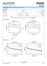 REM2-0505S Datasheet Page 3