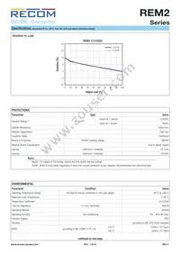 REM2-0505S Datasheet Page 4