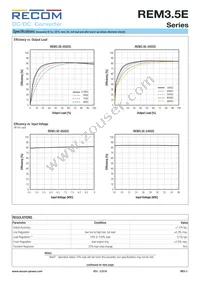 REM3.5E-0505S/R6/A/SMD Datasheet Page 3