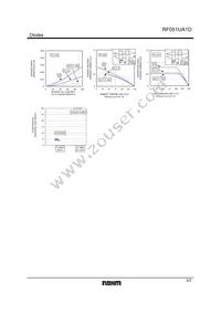 RF051UA1DTR Datasheet Page 3