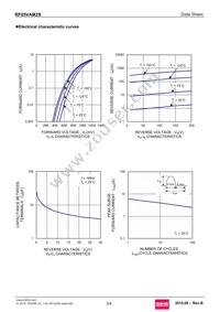 RF05VAM2STR Datasheet Page 2