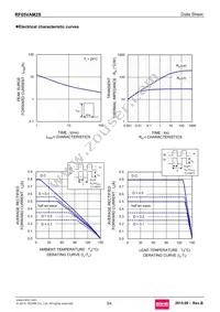 RF05VAM2STR Datasheet Page 3