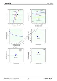 RF081L2STE25 Datasheet Page 2