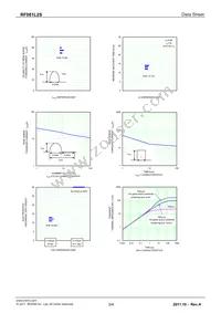 RF081L2STE25 Datasheet Page 3