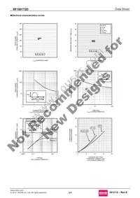 RF1001T2D Datasheet Page 3