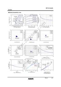 RF101A2ST-32 Datasheet Page 2