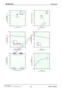 RF1501TF3S Datasheet Page 3