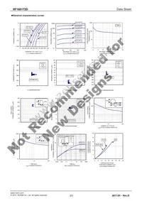 RF1601T2D Datasheet Page 2