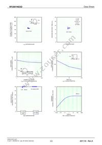 RF2001NS3DTL Datasheet Page 3