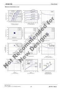 RF2001T2D Datasheet Page 2