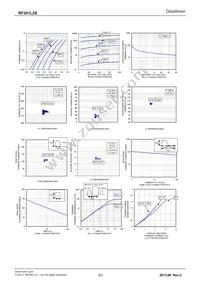 RF201L2STE25 Datasheet Page 2