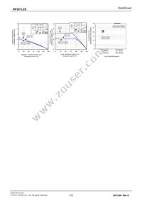 RF201L2STE25 Datasheet Page 3