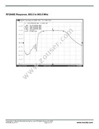 RF2040E Datasheet Page 5