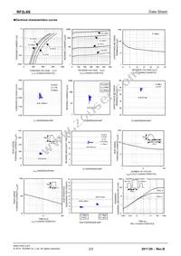 RF2L6STE25 Datasheet Page 2