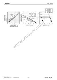 RF2L6STE25 Datasheet Page 3