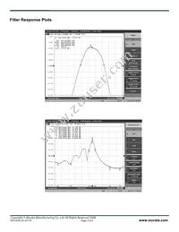 RF3181E Datasheet Page 3