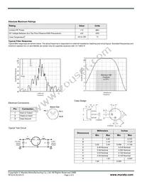 RF3210 Datasheet Page 2