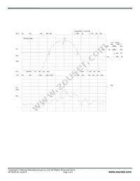 RF3404D Datasheet Page 4