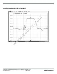 RF3609D Datasheet Page 5