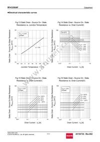 RF4C050APTR Datasheet Page 7