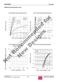 RF4E070BNTR Datasheet Page 5