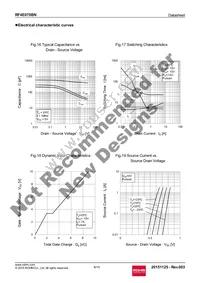 RF4E070BNTR Datasheet Page 8