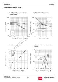 RF4E075ATTCR Datasheet Page 9