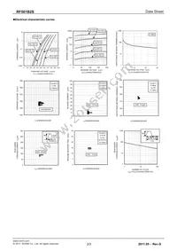 RF501B2STL Datasheet Page 2