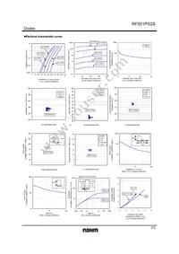 RF501PS2STB Datasheet Page 2