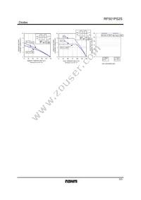 RF501PS2STB Datasheet Page 3