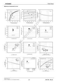 RF505B6STL Datasheet Page 2