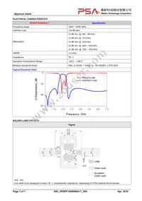 RFBPF1608060A1T Datasheet Page 3