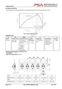 RFBPF1608060A1T Datasheet Page 6