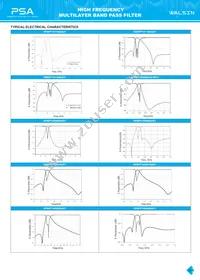 RFBPF2012080AM0T62 Datasheet Page 23